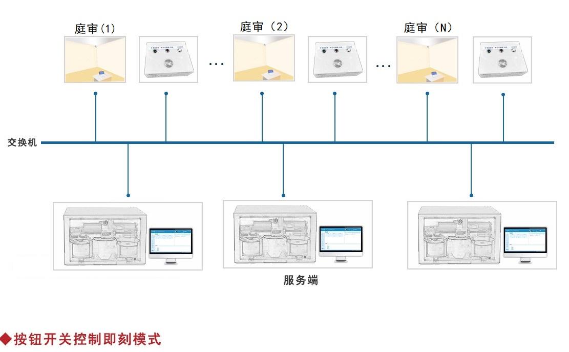 同步录音录像按钮实时刻录 同步录音录像按钮实时刻录
