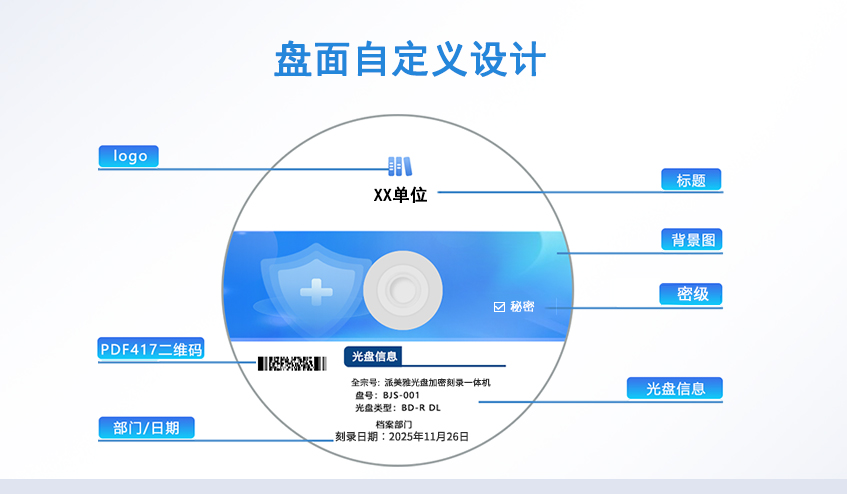 智能盘面打印密级标识
